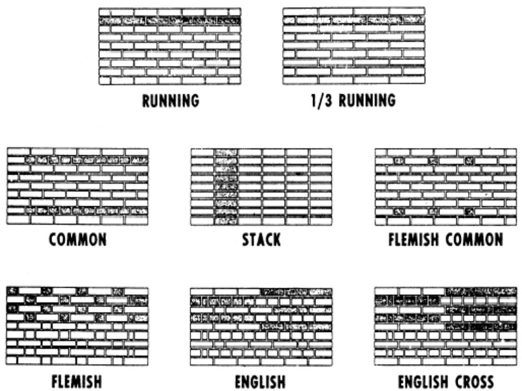 Pin by Robertha Swann on brick Types of bricks, Brick design, Brick