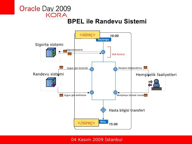 my health record nib medical records app for iphone