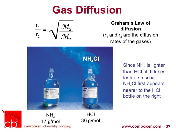 5. Gases