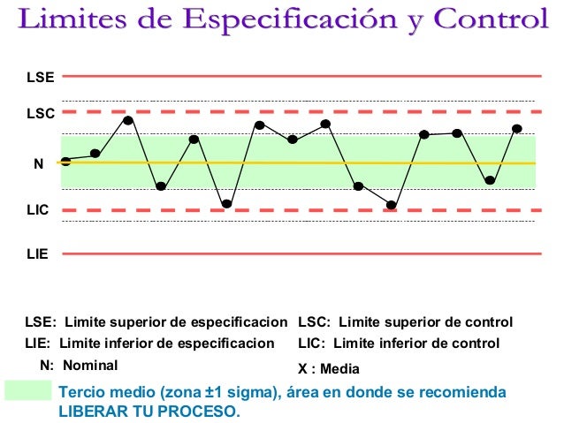 5. graficas de control