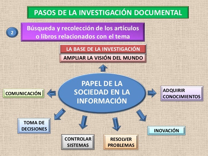 5 investigación documental