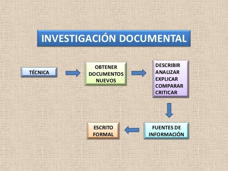 5 investigación documental