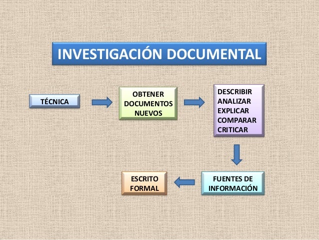 5 investigación documental 2013