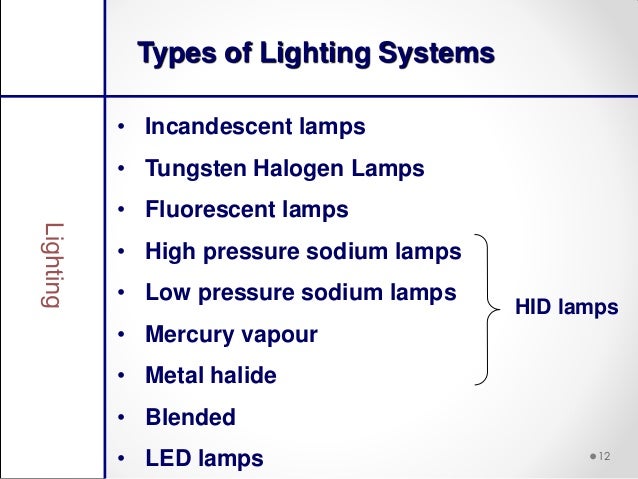 Lighting Efficiency Measures