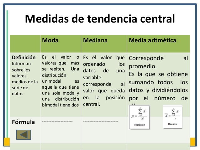 Cuantas Medidas De Tendencia Central Existen 2ecarta.com