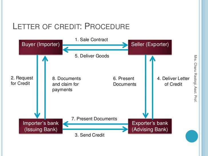 Trade finance banking system