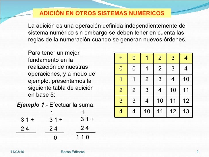 Racso - Suma Racso - Suma