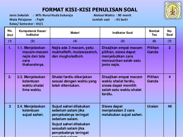 Pilihan biner 1 menit indikator