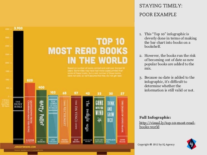 Best Selling Graphic Design Books Best Selling Graphic Design Books