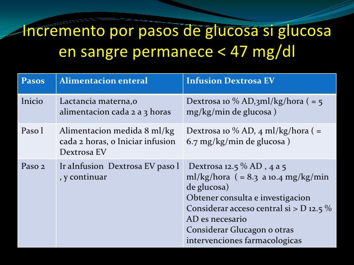 Manejo de liquidos y glucosa en el recien nacido - CICAT-SALUD Manejo de liquidos y glucosa en el recien nacido - CICAT-SALUD