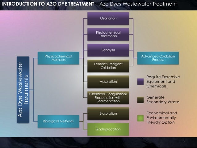 Water Treatment Process Essay