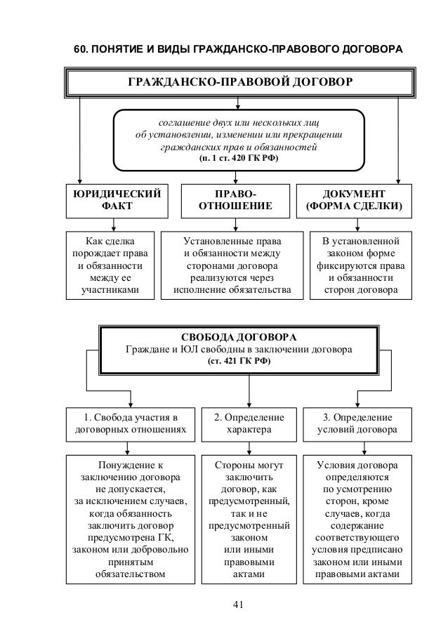 Курсовая работа: Гражданско-правовой договор