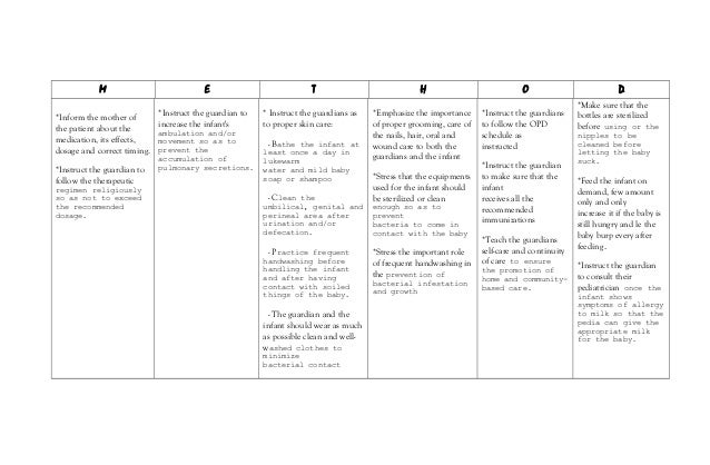 Case study sepsis nursing