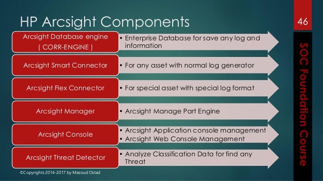 Инструкция Arcsight Esm Console - картинка 4