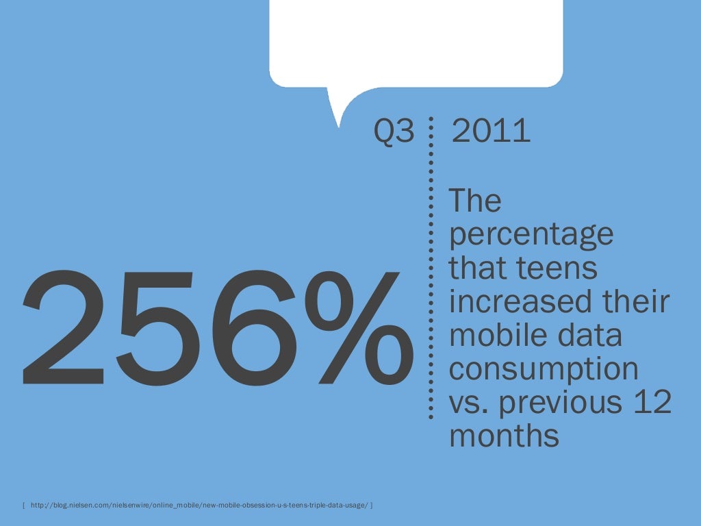Nielsenwire Online Mobile Teens Dont 11
