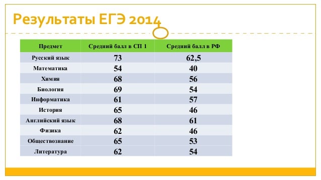 Когда результат егэ 2018 русский язык Когда результат егэ 2018 русский язык