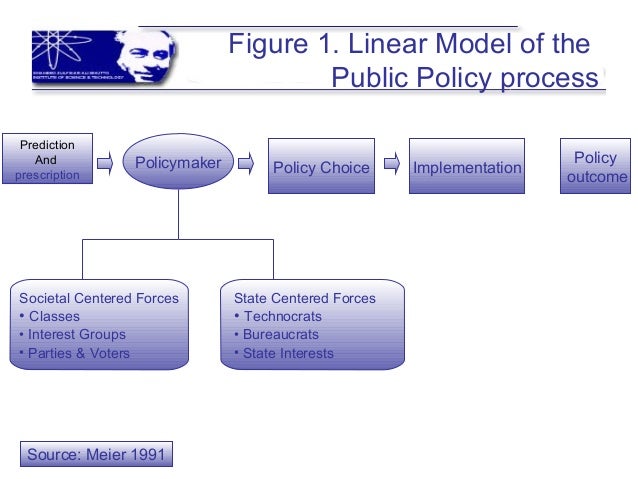 elite model in public policy 3 models of public administration comparative analysis of administrative organisation lorenzo casini summary: introduction - 1 the boundaries of the public administration - 11. elite model in public policy 3 models of public administration comparative analysis of administrative organisation lorenzo casini summary: introduction - 1 the boundaries of the public administration - 11.