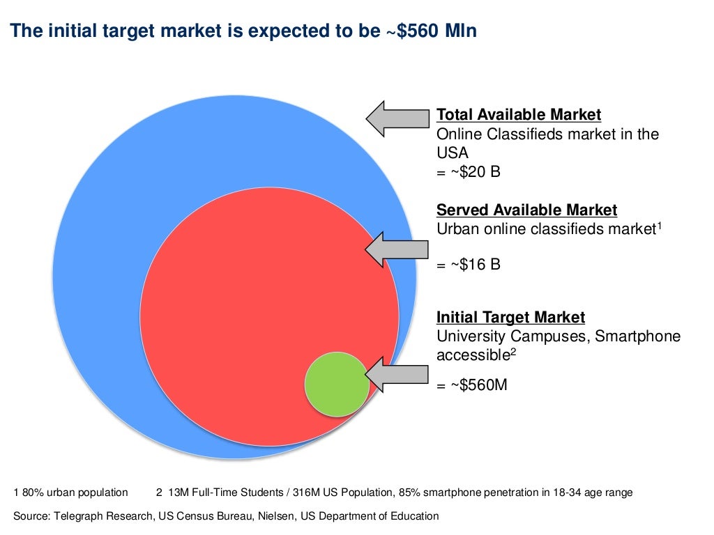 The initial target market is
