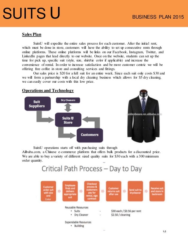 business plan thesis business plan thesis
