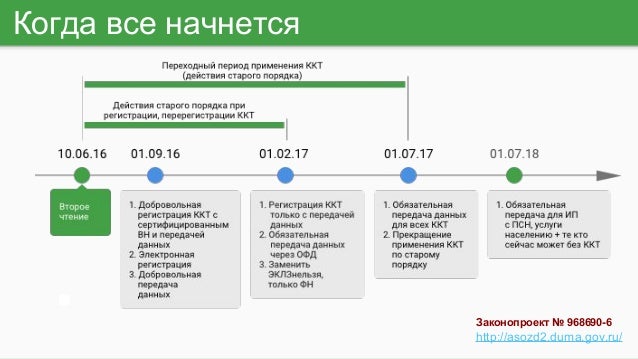 Новая редакция 54 фз закон 2018 год Новая редакция 54 фз закон 2018 год