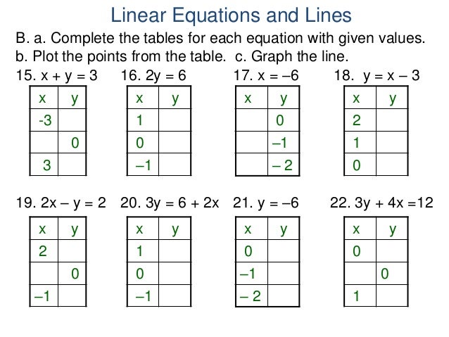 By Drawing The Line Y On The Grid Solve The Equations : Search results for “ y graph calendar