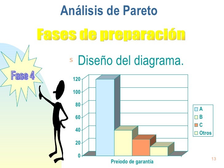 5 Analisis De Pareto