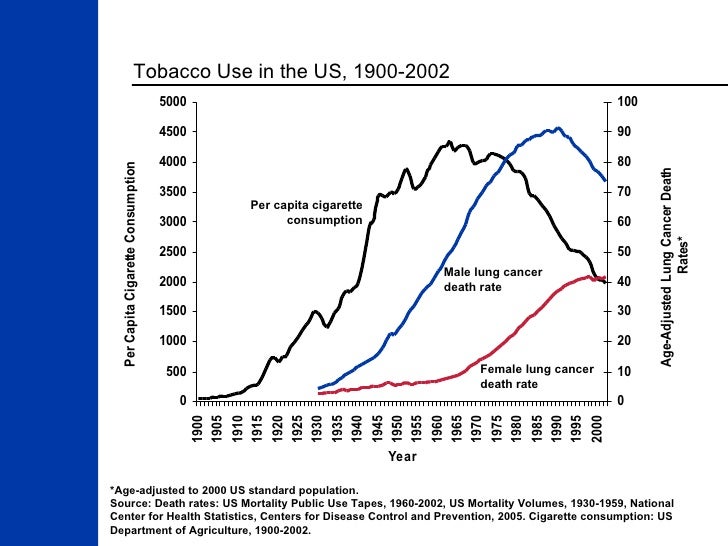 Endometrial most cancers in premenopausal freezing remedy for cervical cancer