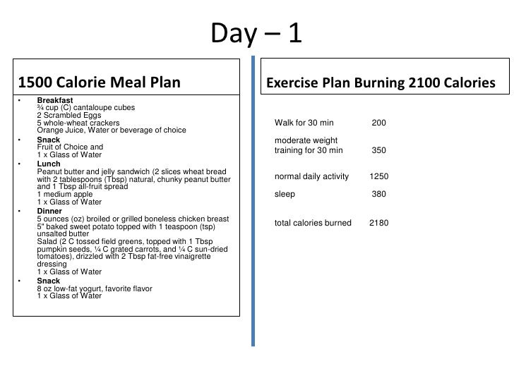 2500 Calorie Diet Plan Calories Per Day Recommended