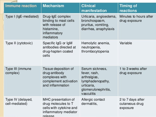 SEARCH AND BUY THIS PRODUCT 5ee1 adverse drug reaction