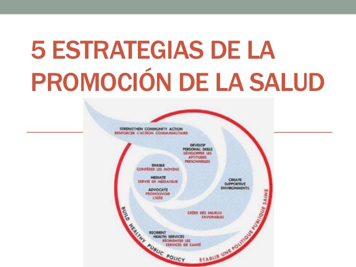 Estrategias De Promocion De La Salud