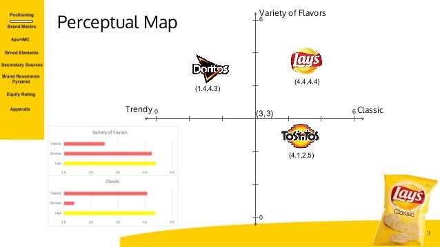 Marketing Plan Healthy Food Marketing Plan Healthy Food
