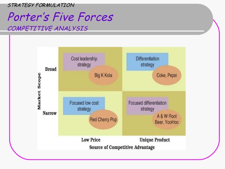 swot template