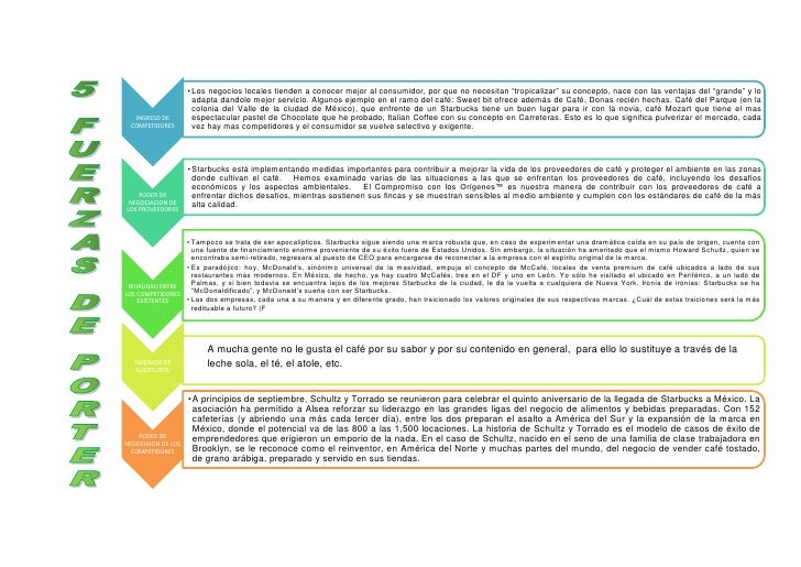 EJEMPLO DE LAS 5 FUERZAS DE PORTER ejemplo de las 5 fuerzas de porter: