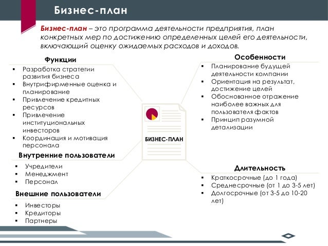 Бизнес-план образец с расчетами электрики