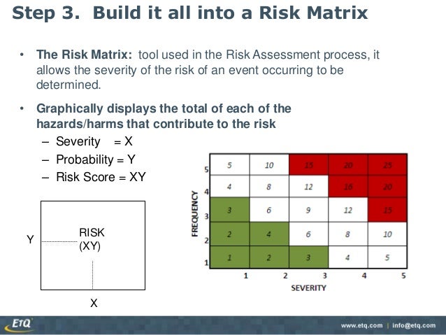 risk probability that an event will occur