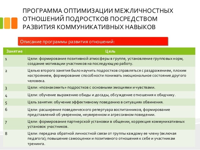 Тренинги по оптимизации межличностных отношений Тренинги по оптимизации межличностных отношений