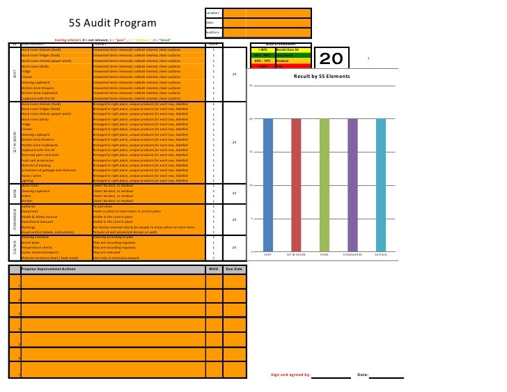 <strong>5S</strong> Office <strong>Checklist</strong> - GogoTraining 5s audit checklist template