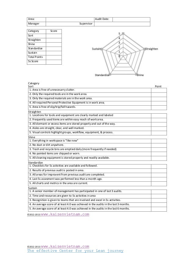 <strong>5S-Lean Audit Checklist: Manufacturing</strong> Form Mobile App ... 5s audit checklist template