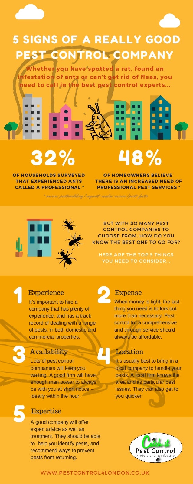 Which Is The Best Pest Control Service In Mumbai