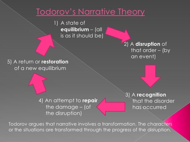Image result for todorov theory of equilibrium