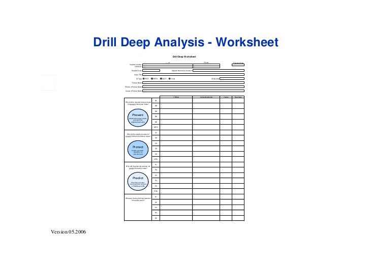 Printables 5 Whys Worksheet collection of 5 whys worksheet bloggakuten why en