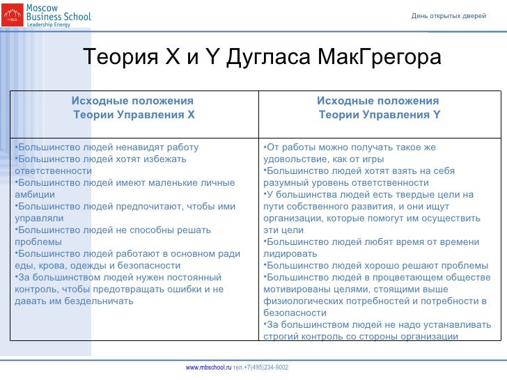 contrast mcgregor s theory x and theory y Theory x and theory y represent two sets of assumptions about human nature and human behavior that are relevant to the practice of management theory x represents a negative view of human nature that assumes individuals generally dislike work, are irresponsible, and require close supervision to do. contrast mcgregor s theory x and theory y Theory x and theory y represent two sets of assumptions about human nature and human behavior that are relevant to the practice of management theory x represents a negative view of human nature that assumes individuals generally dislike work, are irresponsible, and require close supervision to do.