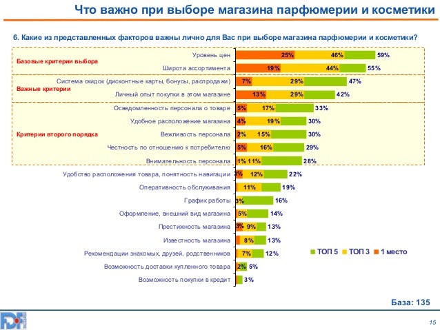 Топ Мужских Интернет Магазинов Магазинов