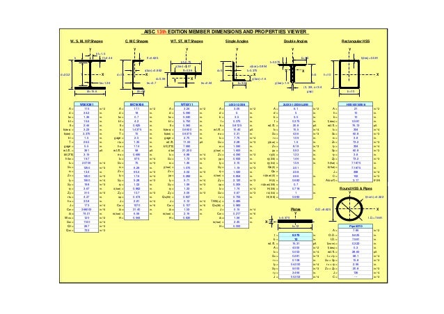 Diseño de puente compuesto