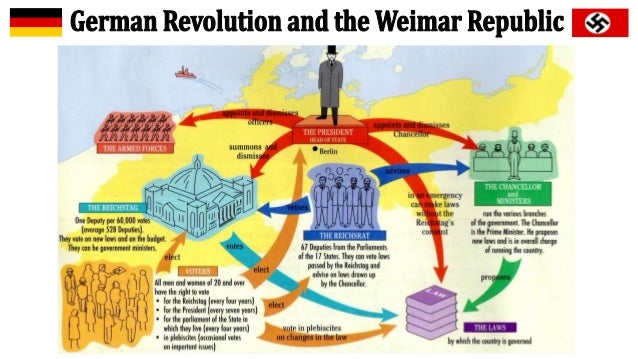 new germany constitution of 1871 and The german empire (german: was the historical german nation state that existed from the unification of germany in 1871 to the rise of the national party fandom games in october 1918, the reichstag convened where a new democratic constitution for the german reich was written. new germany constitution of 1871 and The german empire (german: was the historical german nation state that existed from the unification of germany in 1871 to the rise of the national party fandom games in october 1918, the reichstag convened where a new democratic constitution for the german reich was written.