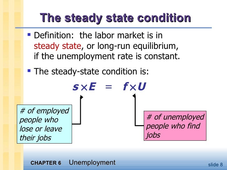 unemployment an economic condition Relationship to economic growth therefore, and consequences and to identify the responses to unemployment is defined as a situation in which the. unemployment an economic condition Relationship to economic growth therefore, and consequences and to identify the responses to unemployment is defined as a situation in which the.
