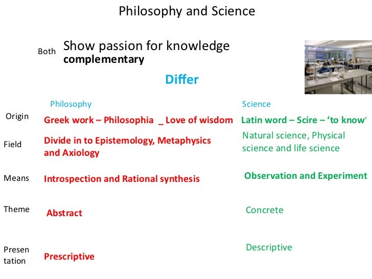 education as it relates to metaphysics epistemology axiology and logic The broadest subfields of philosophy are most commonly taken to be logic, ethics, metaphysics, epistemology and the history of philosophy here is a brief sketch of. education as it relates to metaphysics epistemology axiology and logic The broadest subfields of philosophy are most commonly taken to be logic, ethics, metaphysics, epistemology and the history of philosophy here is a brief sketch of.