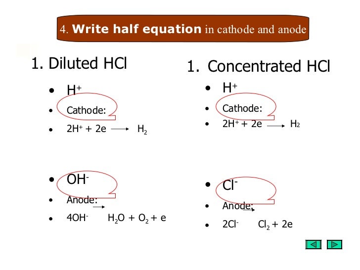6.3 (b) half equations