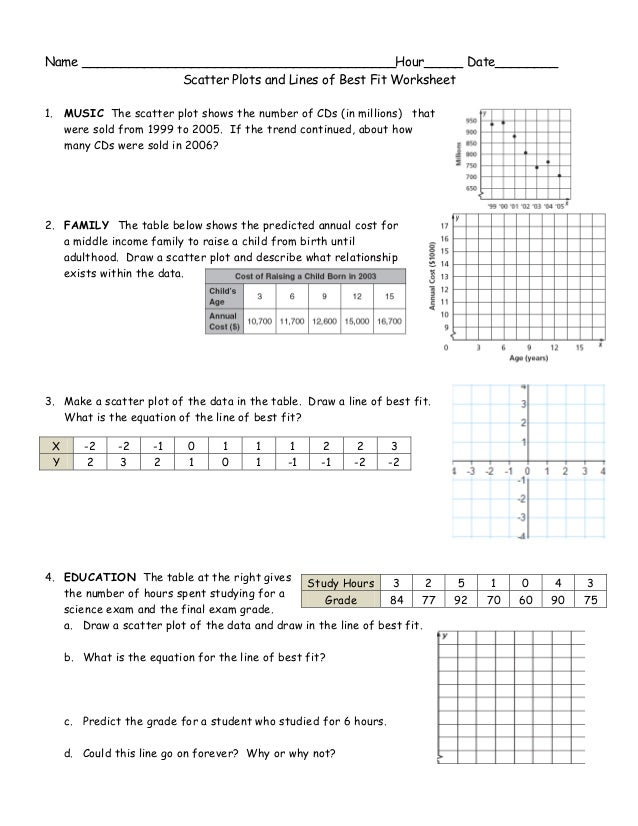 Printables Line Of Best Fit Worksheet line of best fit worksheets davezan worksheet with answers davezan