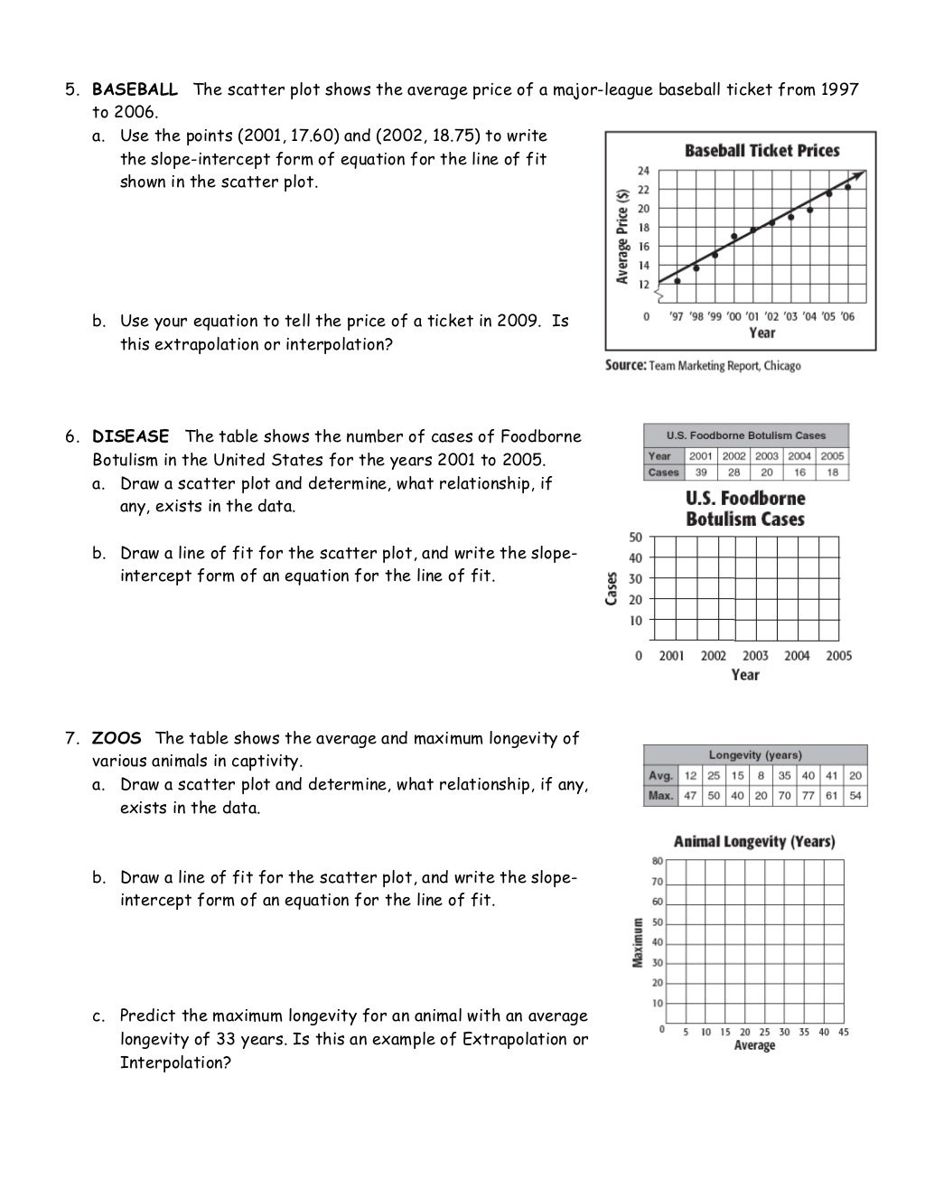 worksheet. Scatter Plots Worksheet. Worksheet Fun Worksheet Study Site